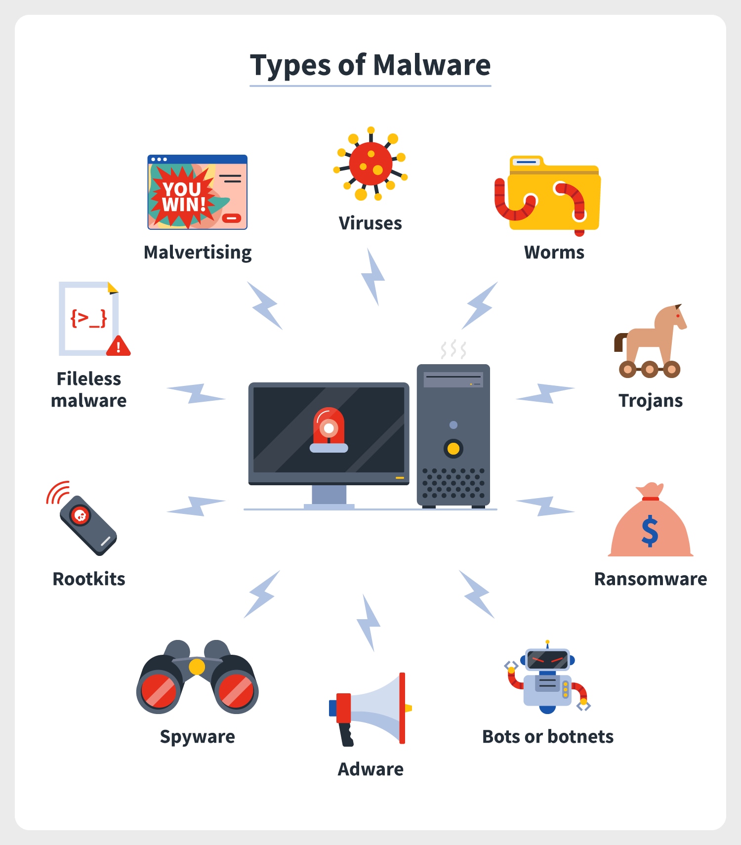 Alle Arten von Spyware und Adware, einschließlich Keyloggern, also Trojanern