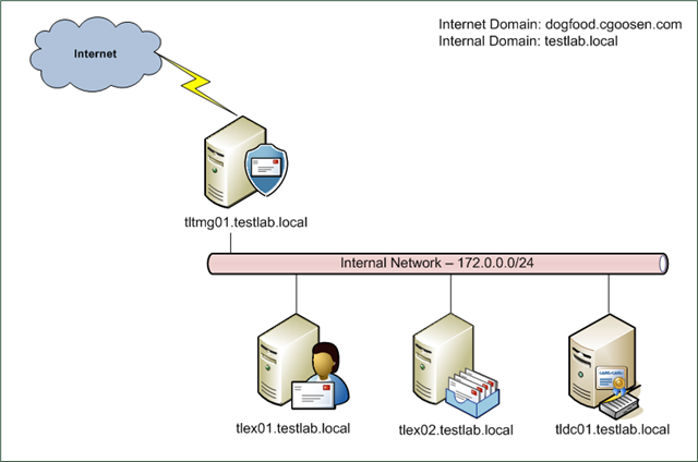 антивирус на почтовом сервере Exchange 2010