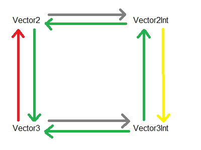 directx vector3.transform