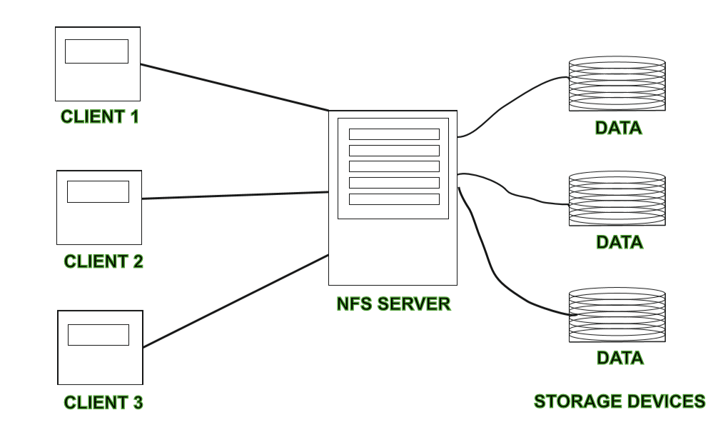 distributed file system open files