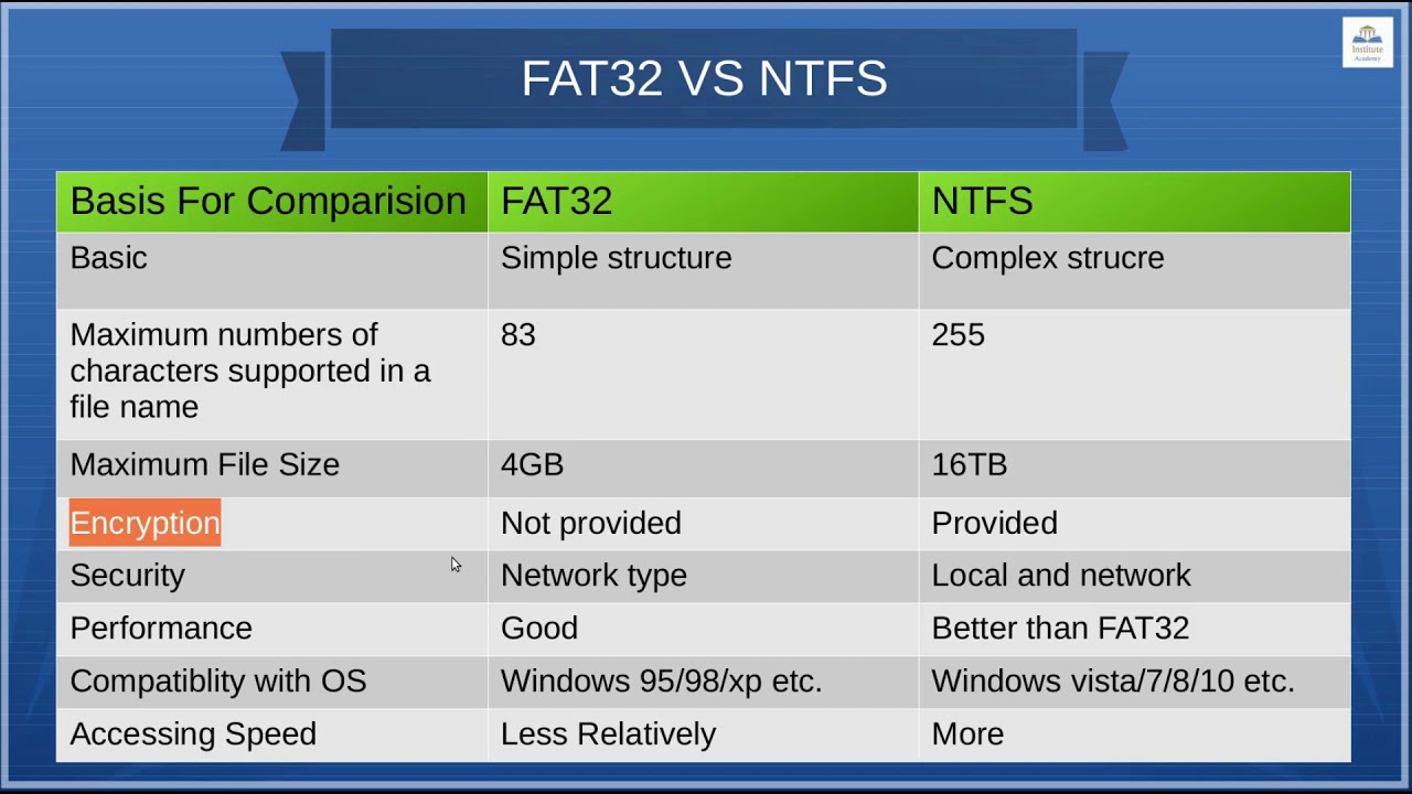 fat32 vs ntfs 4GB limit