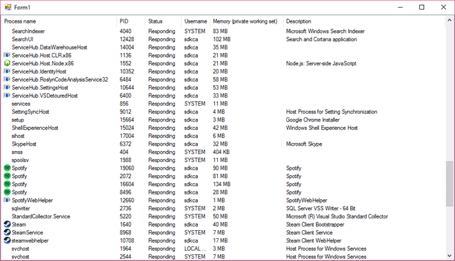 elenco dei processi di gestione aziendale delle attività di Windows