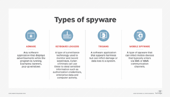 beliebte Spyware-Programme