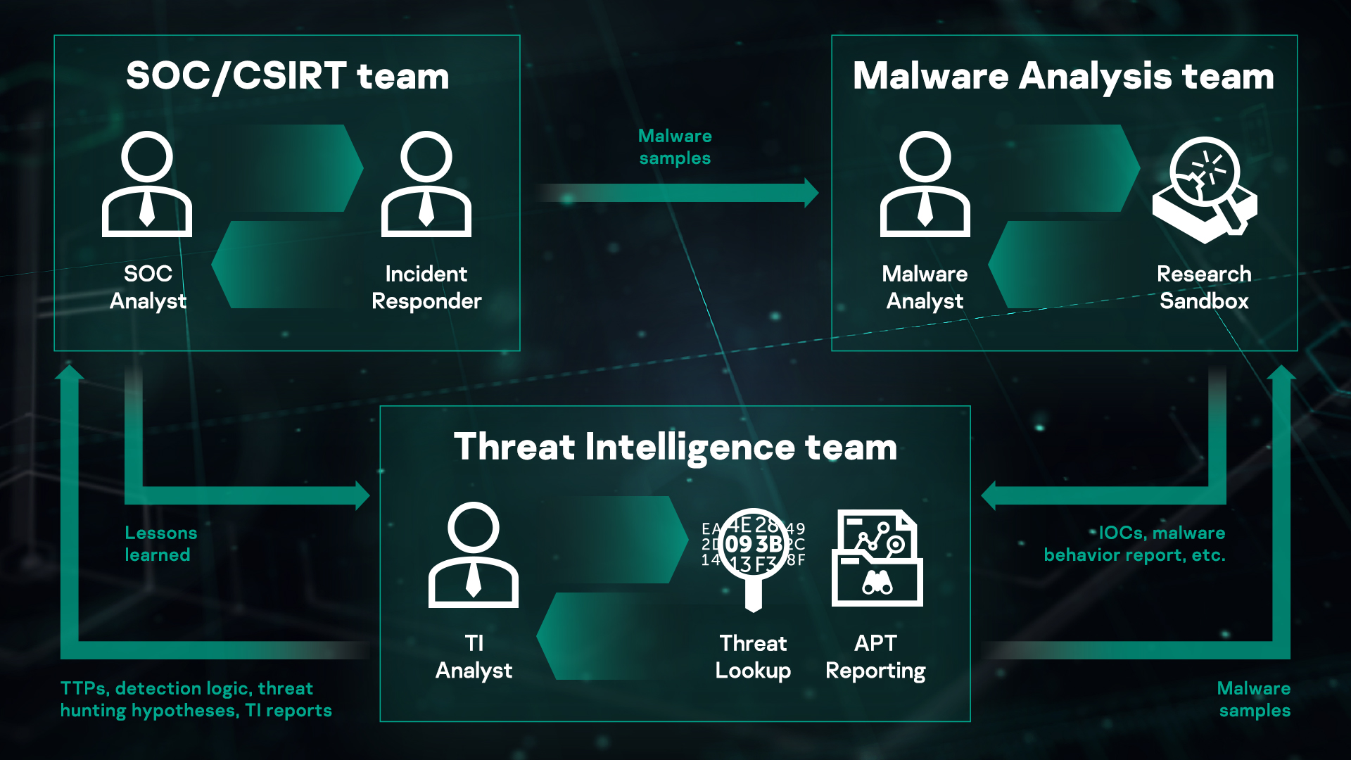 research malware virus