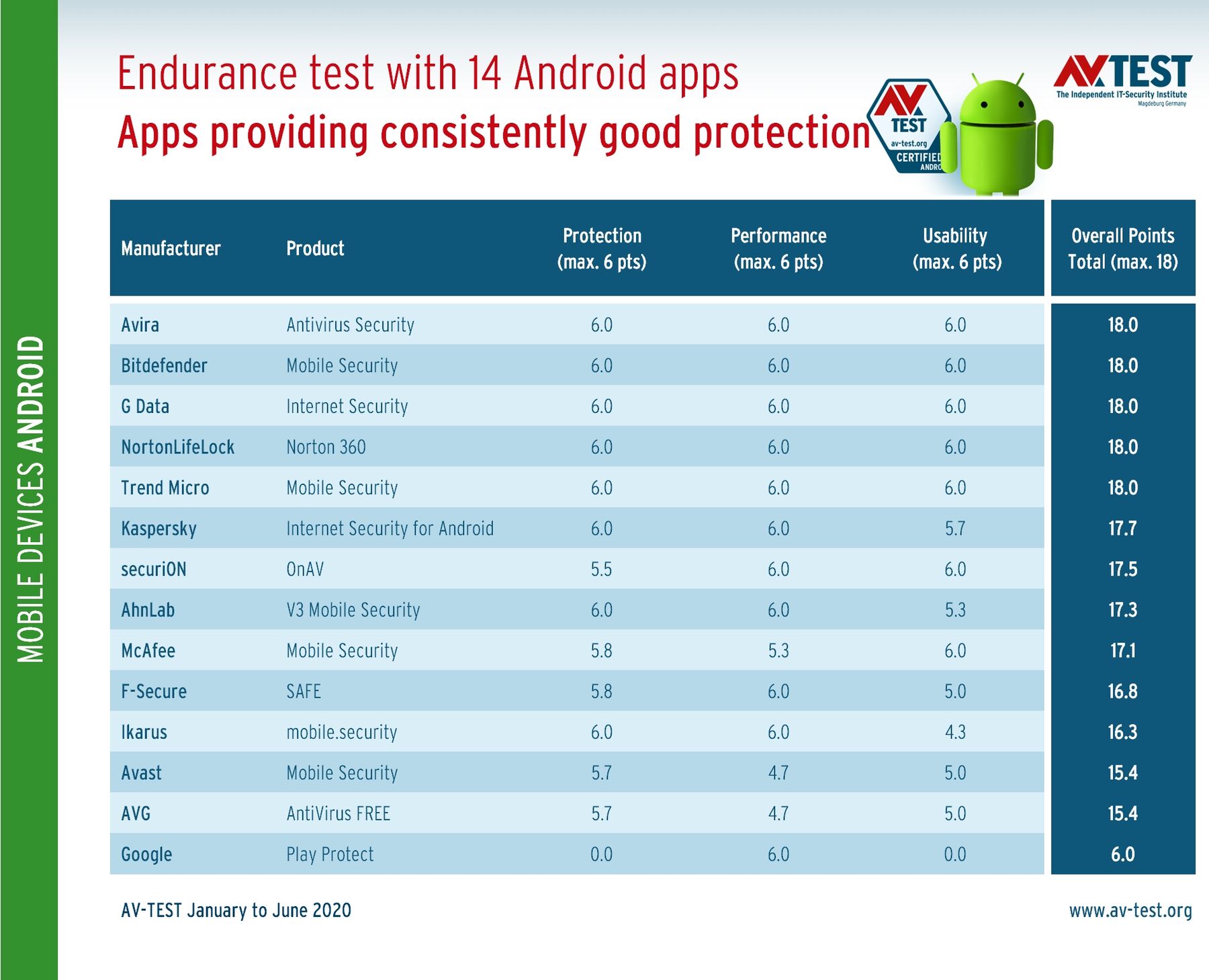 teste antivírus tablet do sistema operacional Android