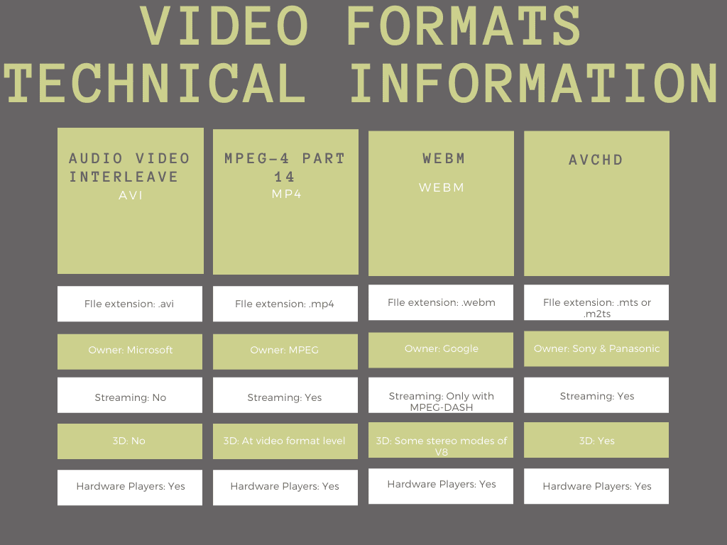 porównanie formatów kodeków wideo
